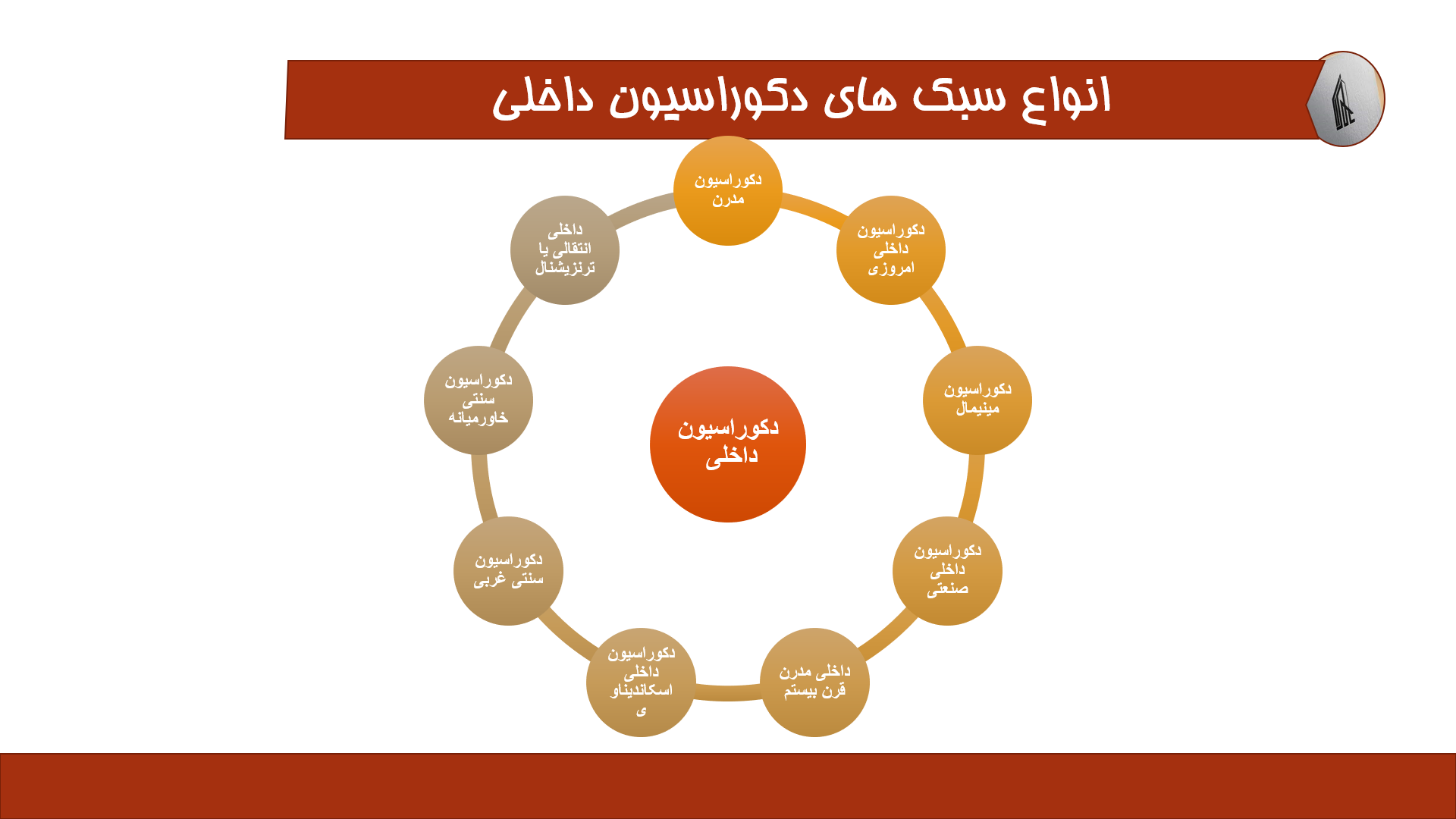 پاورپوینت انواع سبک دکوراسیون داخلی